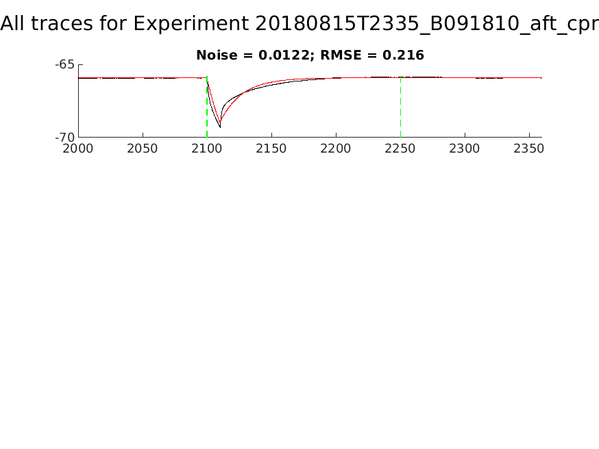 singleneuronfitting30_B091810_aft_cpr_alltraces_zoom.png