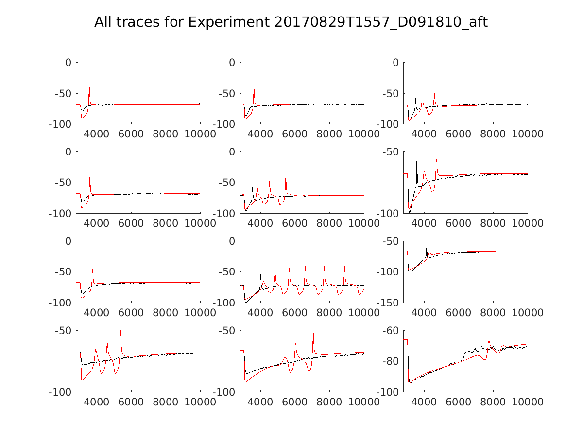 singleneuronfitting14_D091810_aft_alltraces_zoom.png