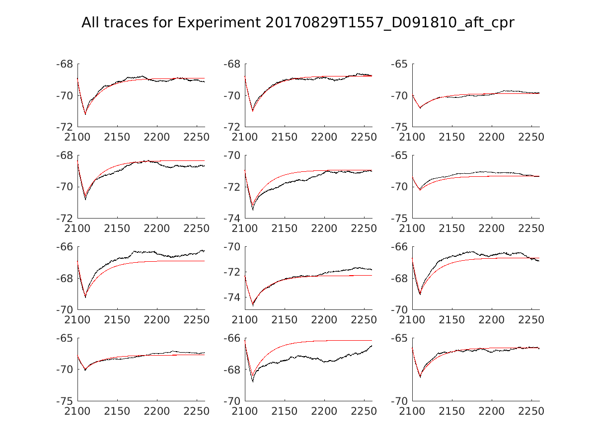 singleneuronfitting14_D091810_aft_cpr_alltraces_zoom.png