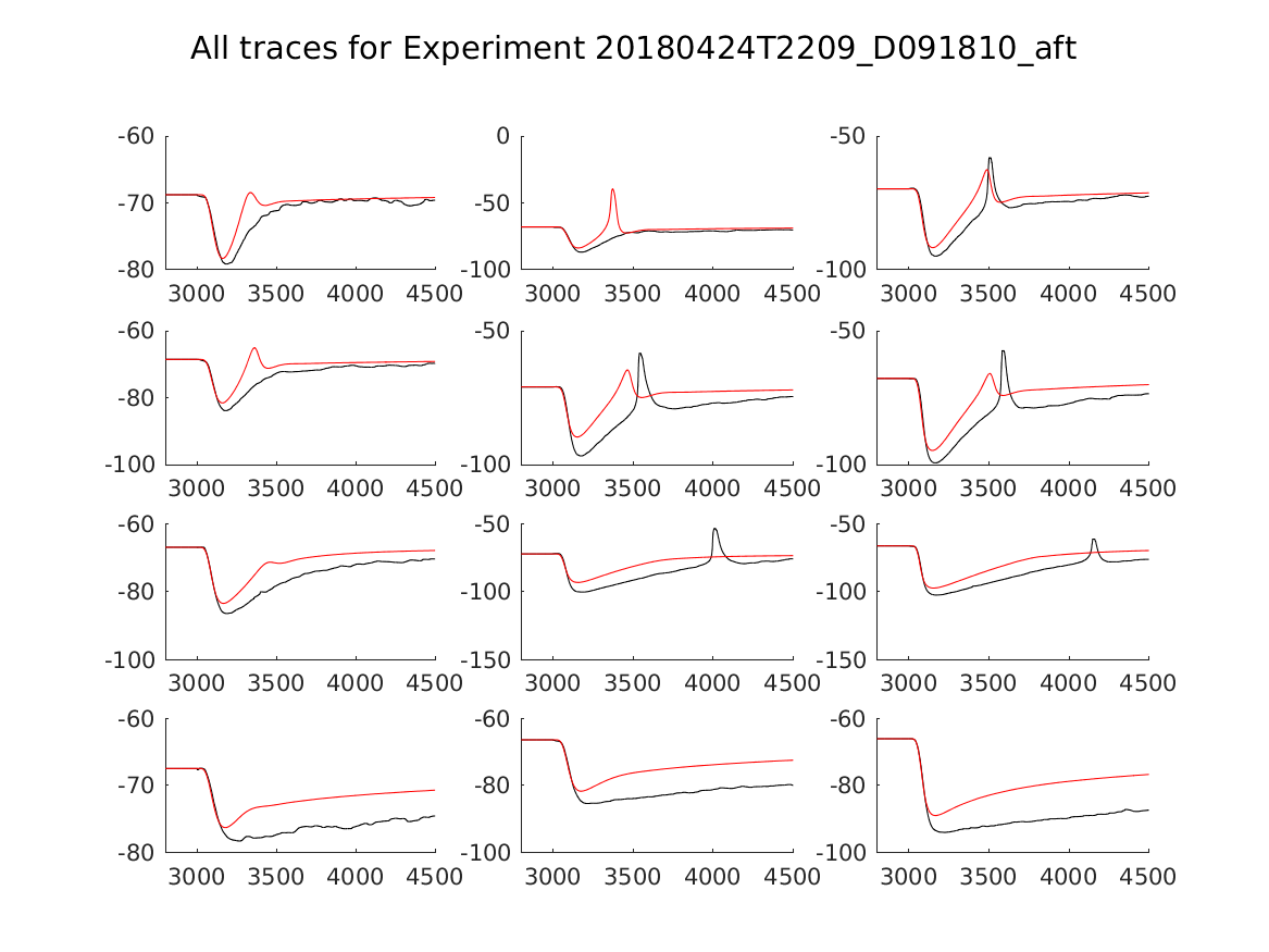 singleneuronfitting20_D091810_aft_alltraces_zoom.png