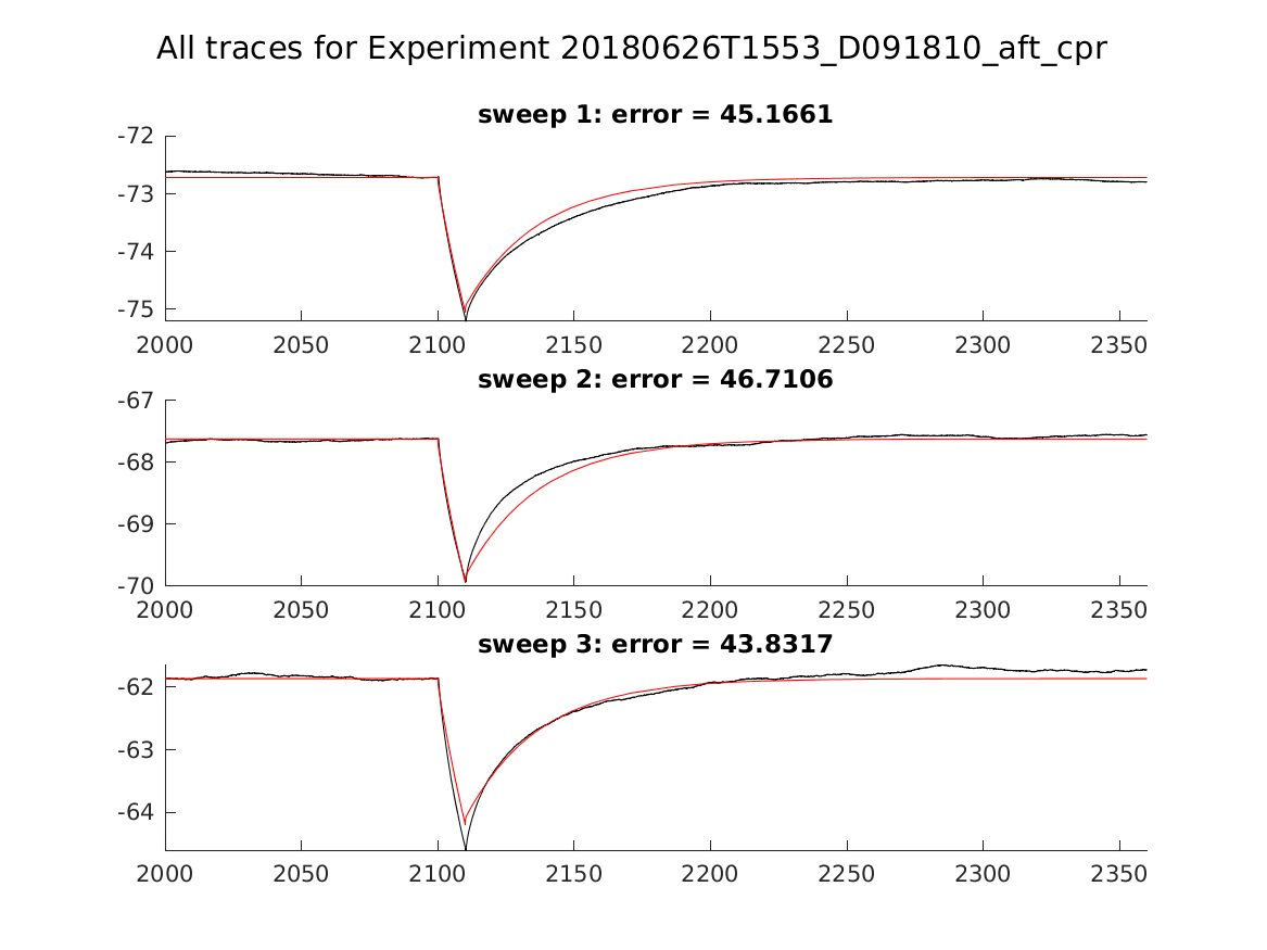 singleneuronfitting22_D091810_aft_cpr_alltraces_zoom.png