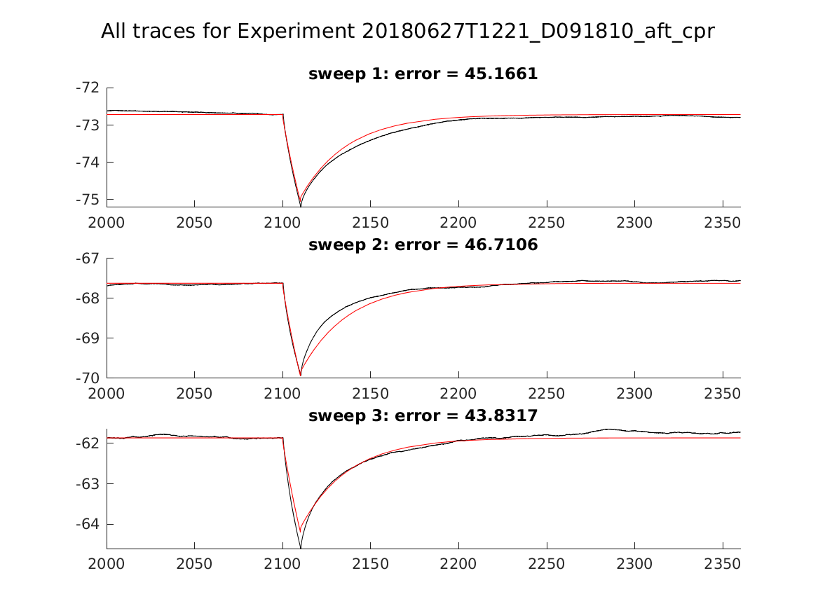 singleneuronfitting23_D091810_aft_cpr_alltraces_zoom.png