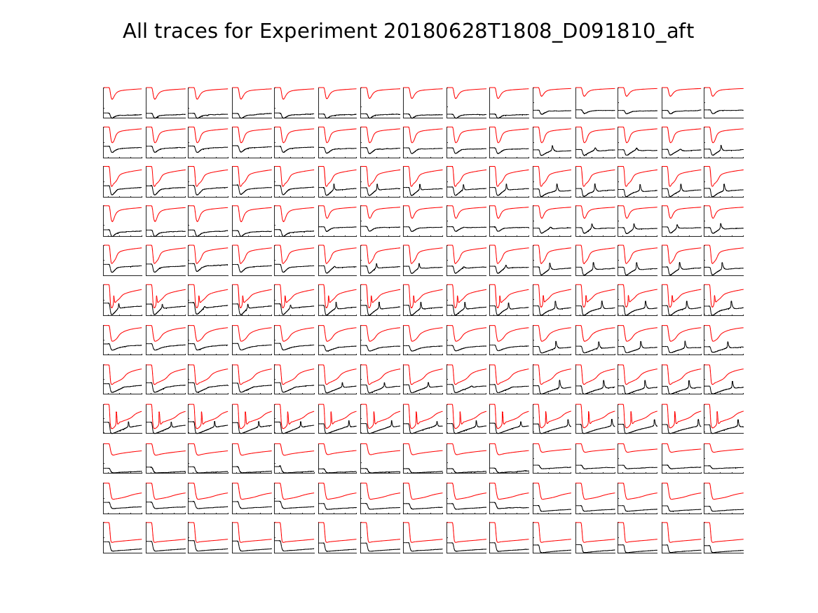 singleneuronfitting24_D091810_aft_alltraces_zoom.png