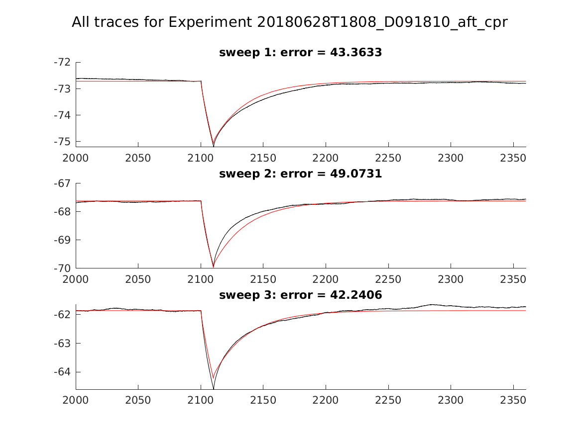 singleneuronfitting24_D091810_aft_cpr_alltraces_zoom.png