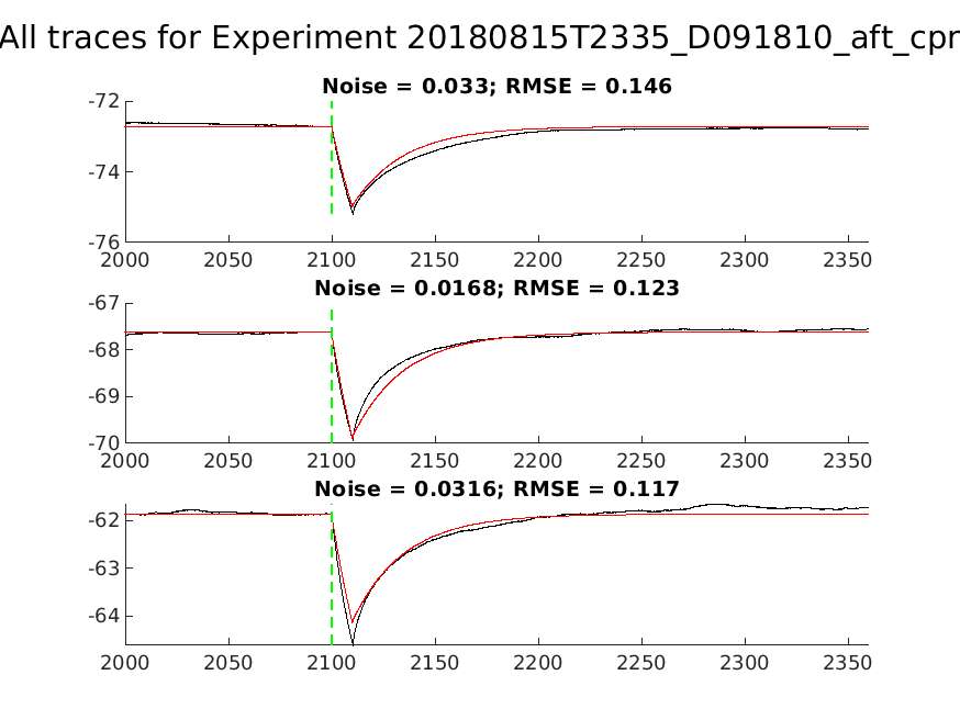 singleneuronfitting30_D091810_aft_cpr_alltraces_zoom.png