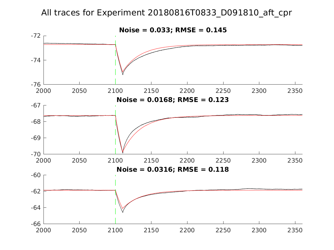 singleneuronfitting31_D091810_aft_cpr_alltraces_zoom.png