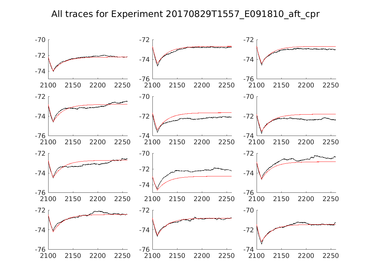 singleneuronfitting14_E091810_aft_cpr_alltraces_zoom.png