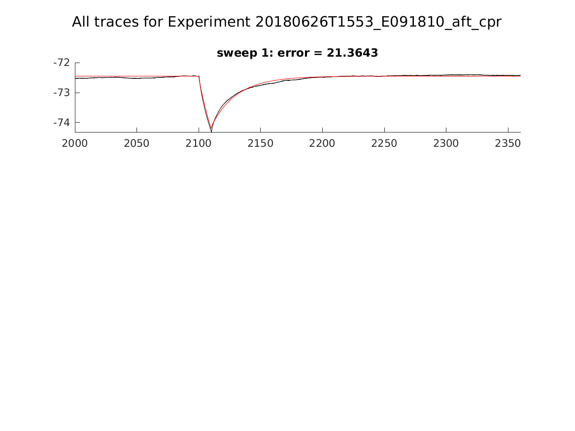 singleneuronfitting22_E091810_aft_cpr_alltraces_zoom.png