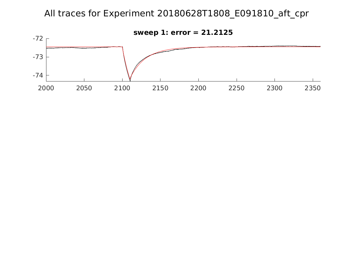 singleneuronfitting24_E091810_aft_cpr_alltraces_zoom.png