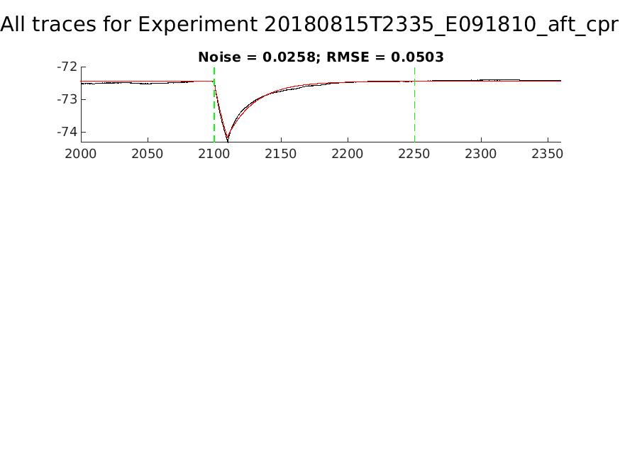 singleneuronfitting30_E091810_aft_cpr_alltraces_zoom.png