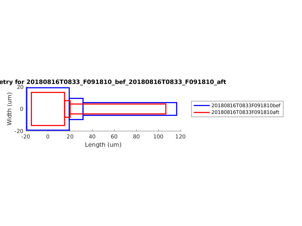 geometry_singleneuronfitting31_F091810_bef_aft.png