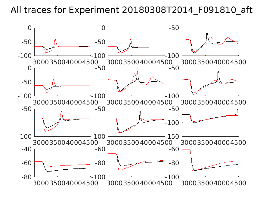 singleneuronfitting18_F091810_aft_alltraces_zoom.png