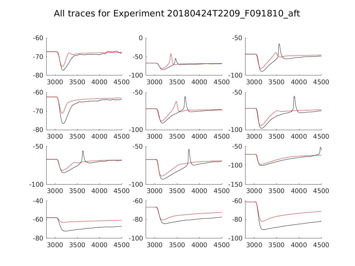 singleneuronfitting20_F091810_aft_alltraces_zoom.png