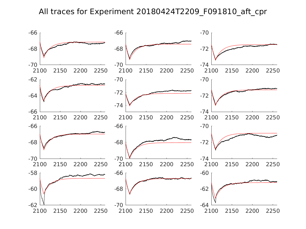 singleneuronfitting20_F091810_aft_cpr_alltraces_zoom.png