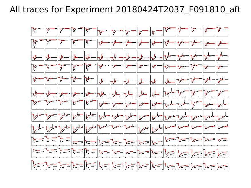 singleneuronfitting21_F091810_aft_alltraces_zoom.png