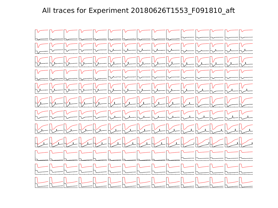 singleneuronfitting22_F091810_aft_alltraces_zoom.png