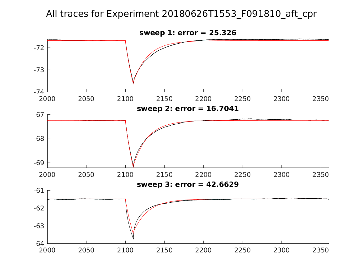 singleneuronfitting22_F091810_aft_cpr_alltraces_zoom.png