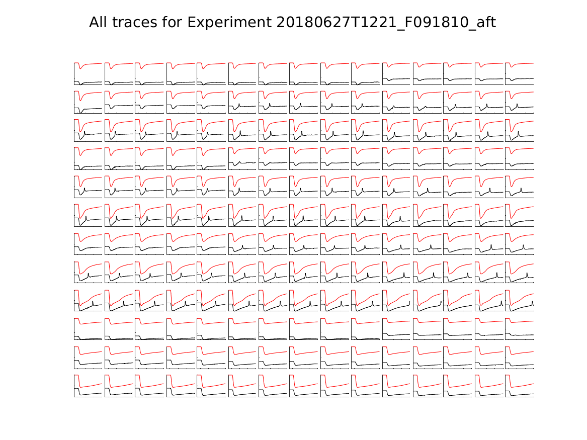 singleneuronfitting23_F091810_aft_alltraces_zoom.png