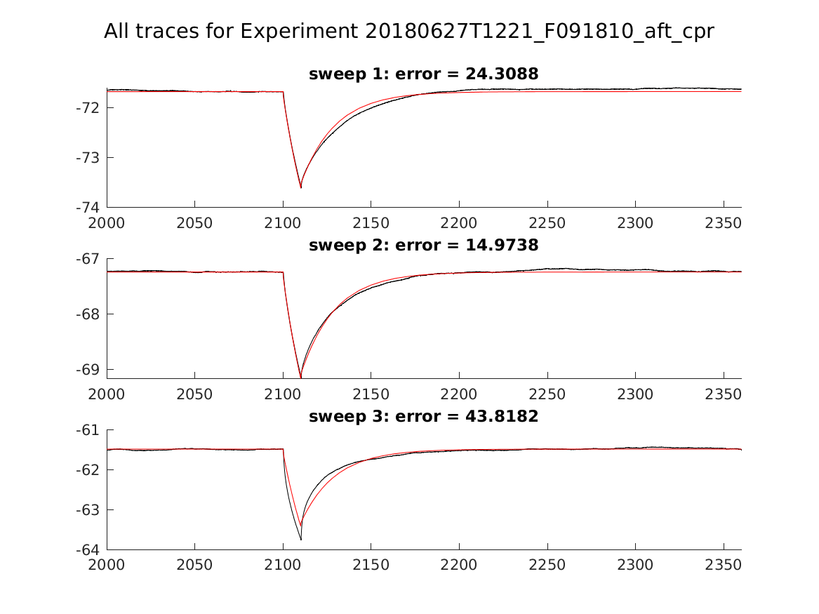 singleneuronfitting23_F091810_aft_cpr_alltraces_zoom.png