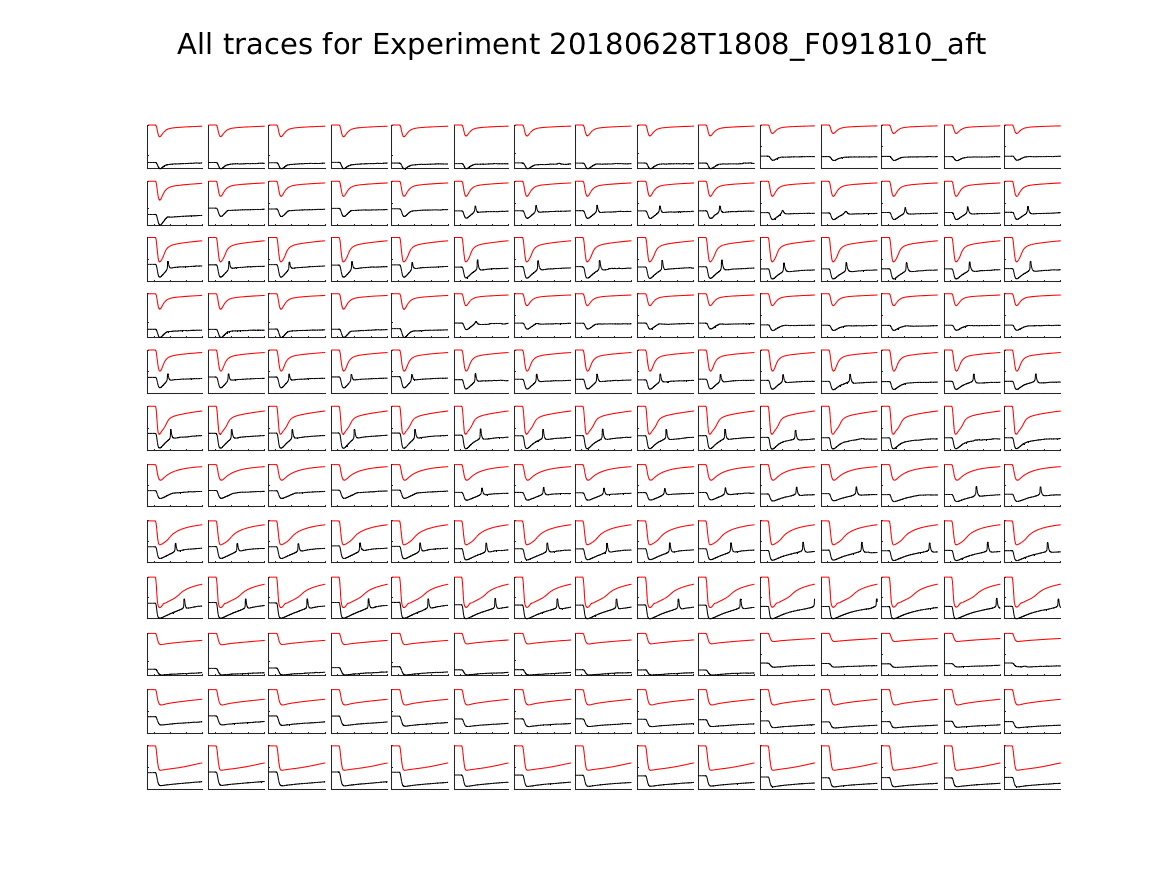 singleneuronfitting24_F091810_aft_alltraces_zoom.png