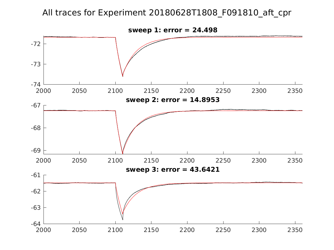 singleneuronfitting24_F091810_aft_cpr_alltraces_zoom.png