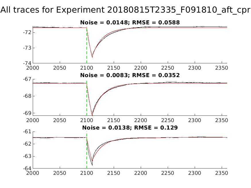 singleneuronfitting30_F091810_aft_cpr_alltraces_zoom.png