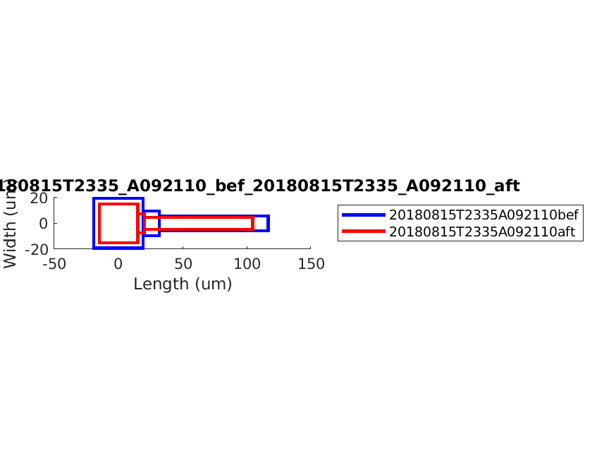 geometry_singleneuronfitting30_A092110_bef_aft.png