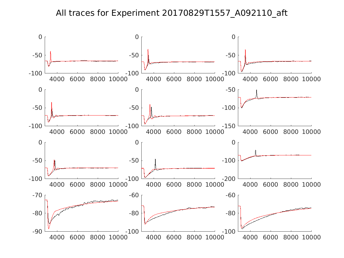 singleneuronfitting14_A092110_aft_alltraces_zoom.png