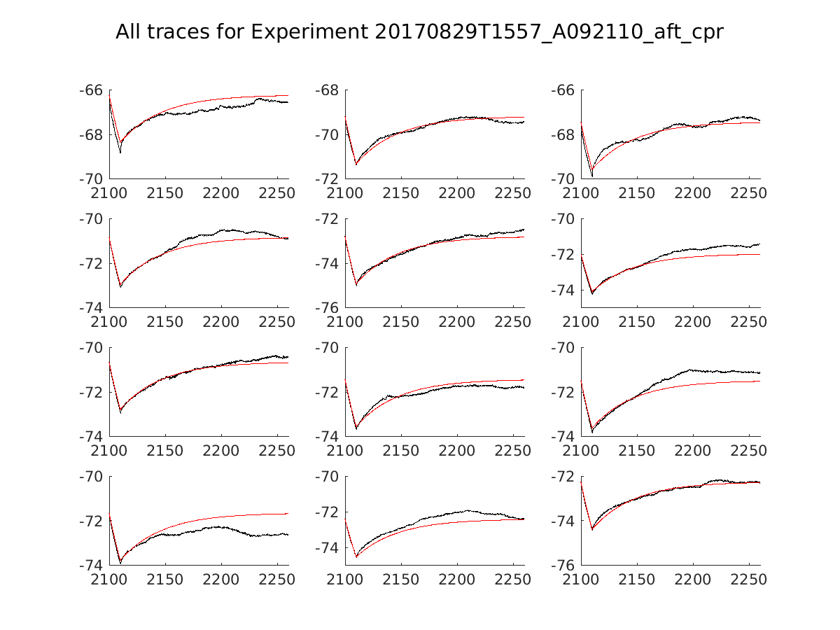 singleneuronfitting14_A092110_aft_cpr_alltraces_zoom.png