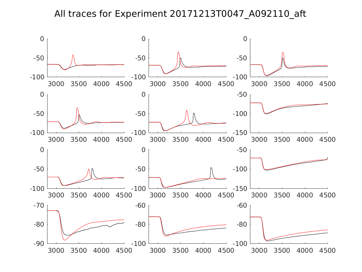 singleneuronfitting16_A092110_aft_alltraces_zoom.png