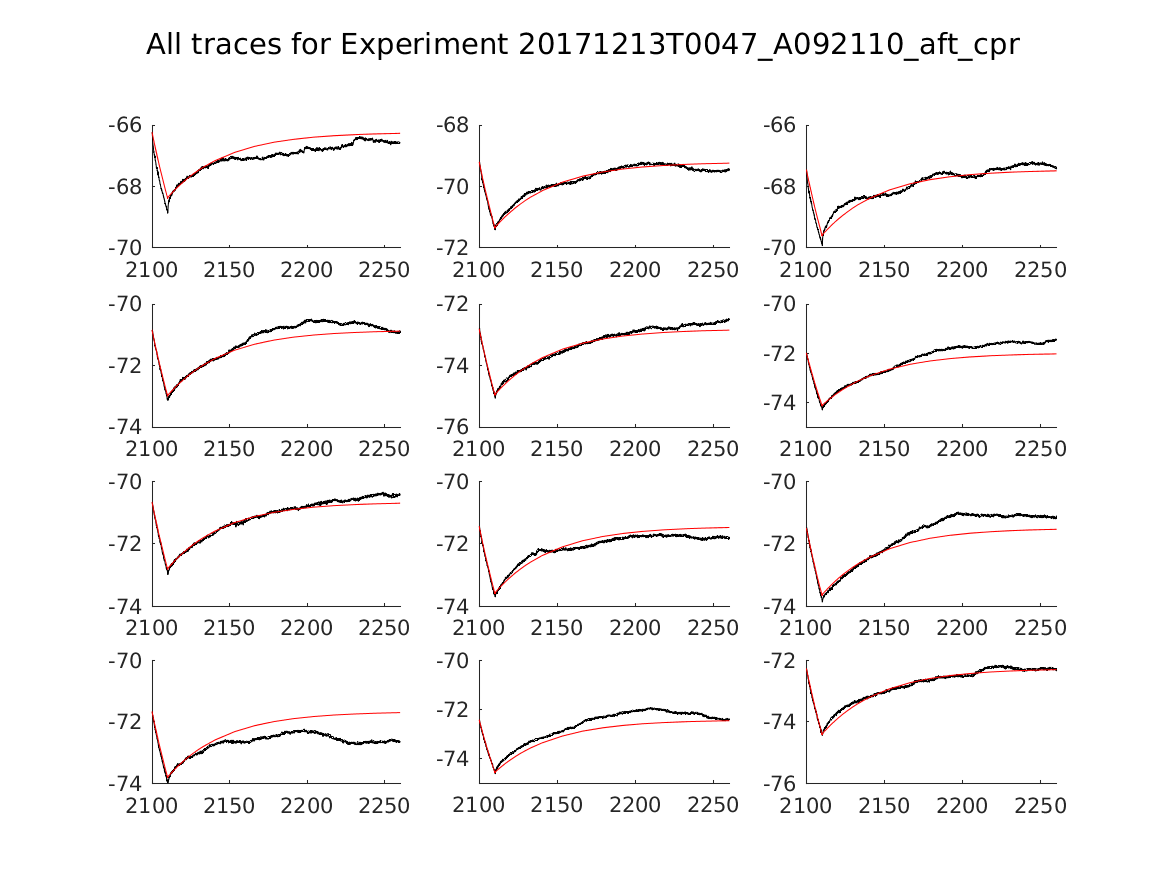 singleneuronfitting16_A092110_aft_cpr_alltraces_zoom.png