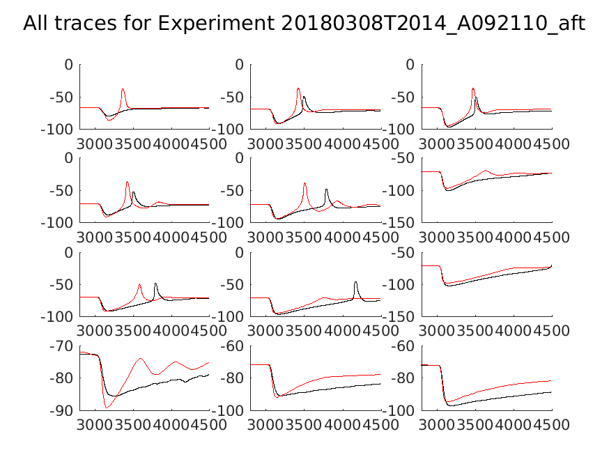 singleneuronfitting18_A092110_aft_alltraces_zoom.png