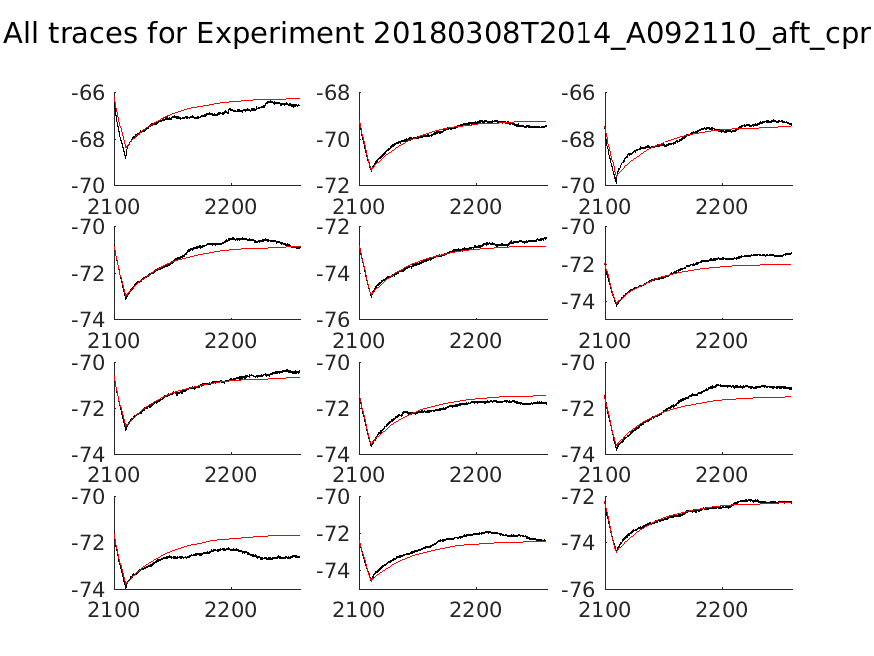 singleneuronfitting18_A092110_aft_cpr_alltraces_zoom.png