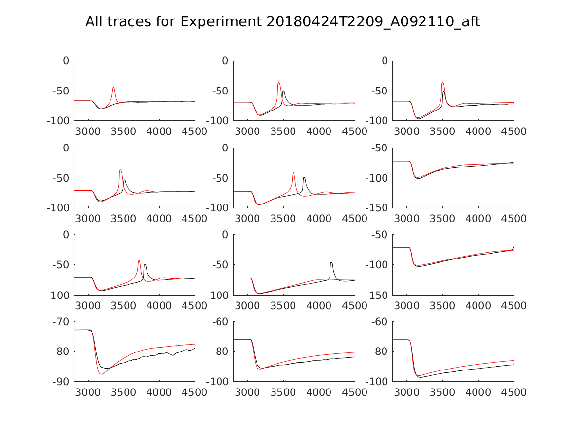 singleneuronfitting20_A092110_aft_alltraces_zoom.png