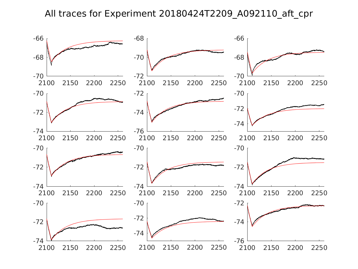 singleneuronfitting20_A092110_aft_cpr_alltraces_zoom.png