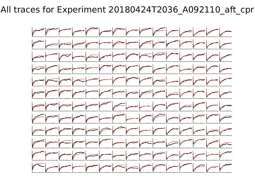 singleneuronfitting21_A092110_aft_cpr_alltraces_zoom.png