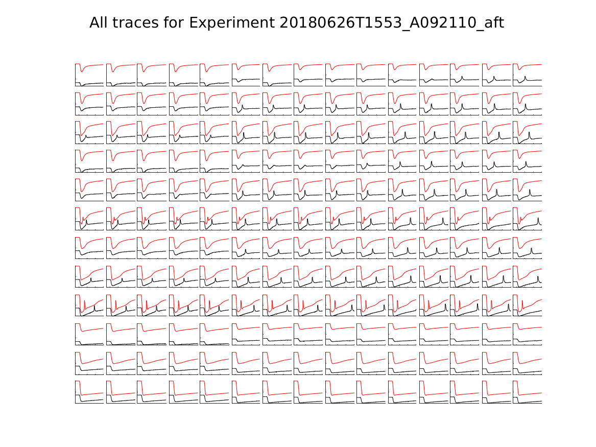 singleneuronfitting22_A092110_aft_alltraces_zoom.png