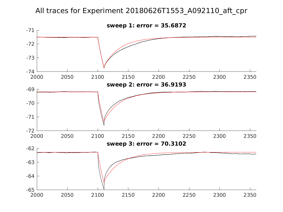 singleneuronfitting22_A092110_aft_cpr_alltraces_zoom.png