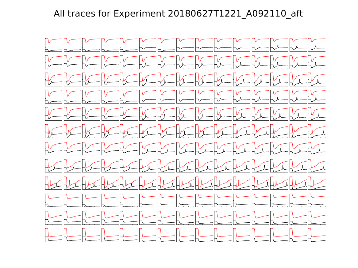 singleneuronfitting23_A092110_aft_alltraces_zoom.png