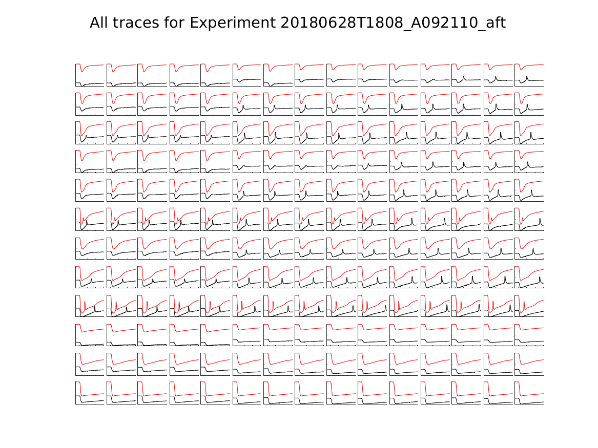 singleneuronfitting24_A092110_aft_alltraces_zoom.png