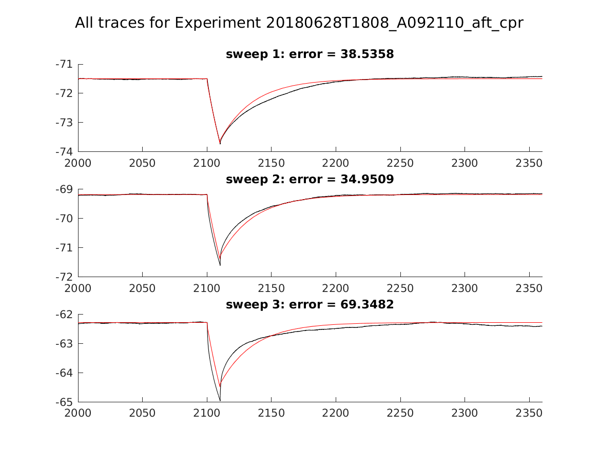 singleneuronfitting24_A092110_aft_cpr_alltraces_zoom.png