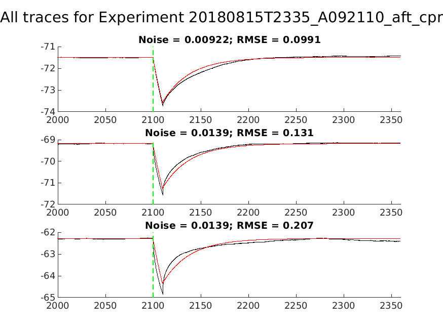 singleneuronfitting30_A092110_aft_cpr_alltraces_zoom.png