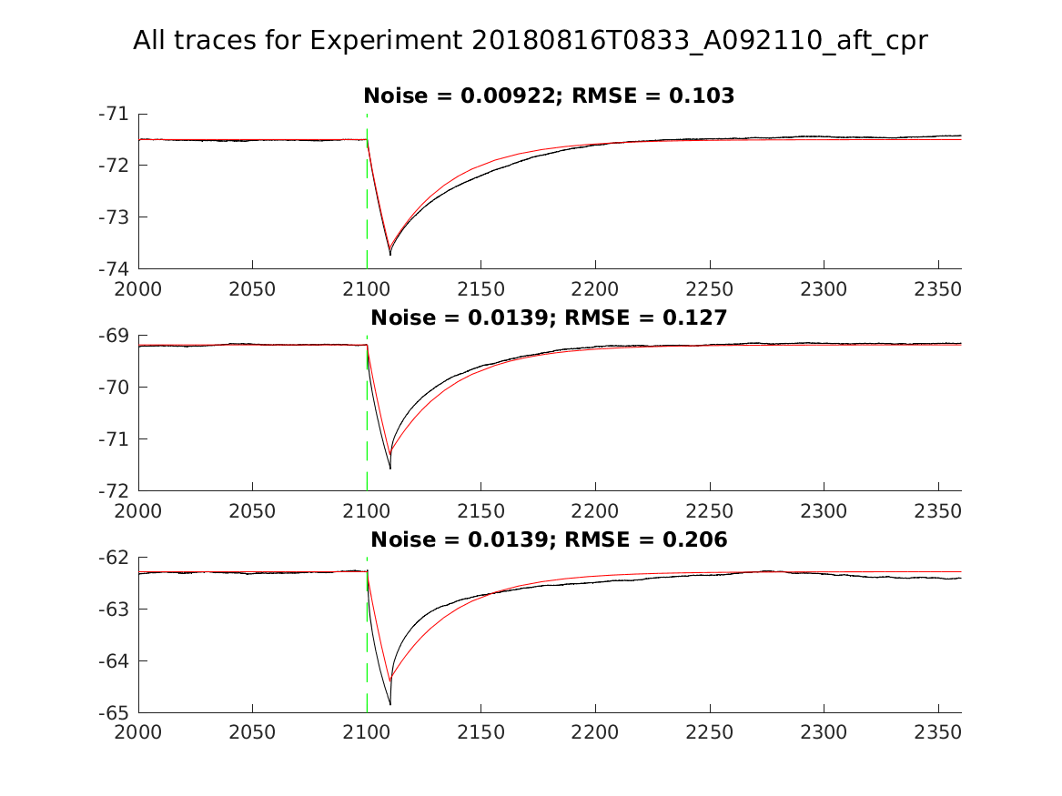 singleneuronfitting31_A092110_aft_cpr_alltraces_zoom.png