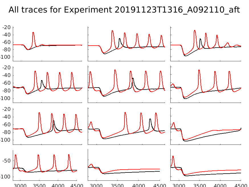 singleneuronfitting62_A092110_aft_individual.png