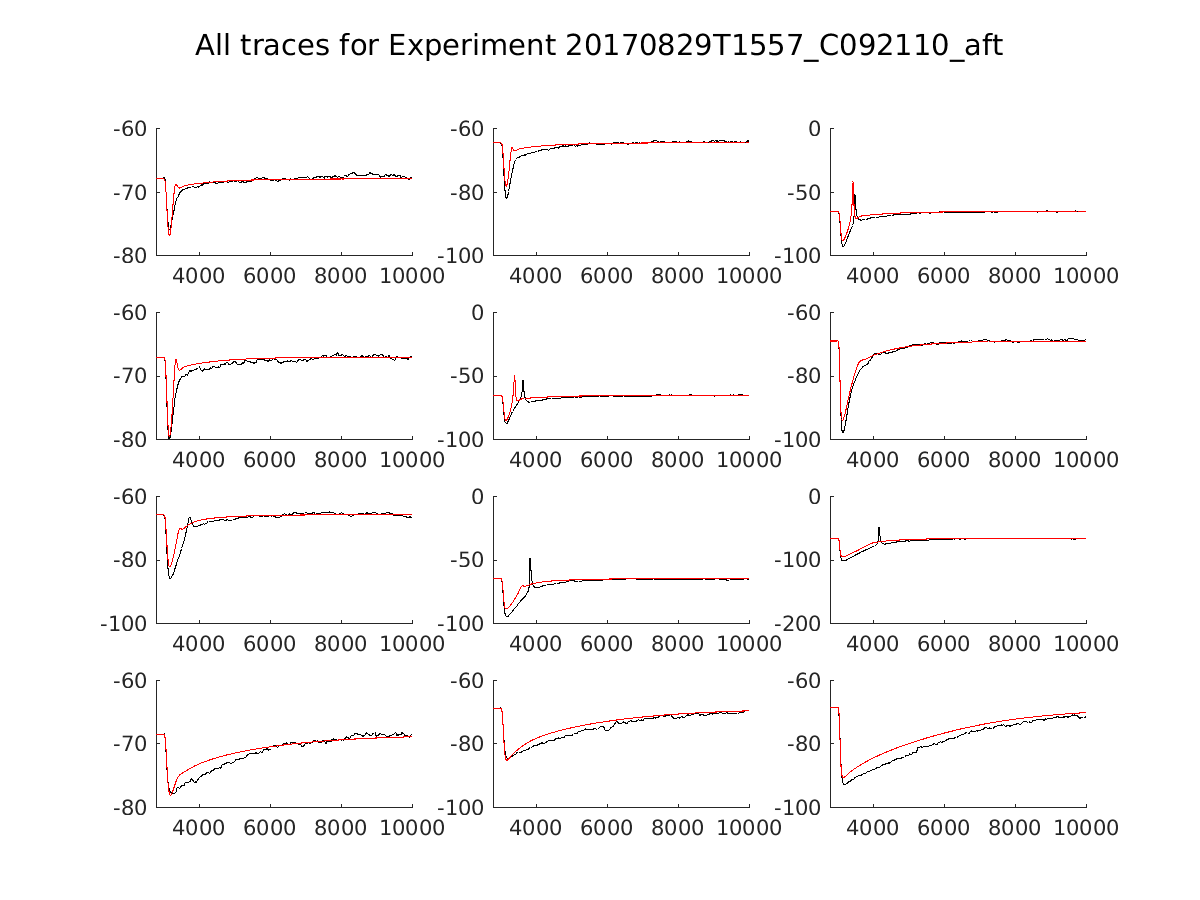 singleneuronfitting14_C092110_aft_alltraces_zoom.png