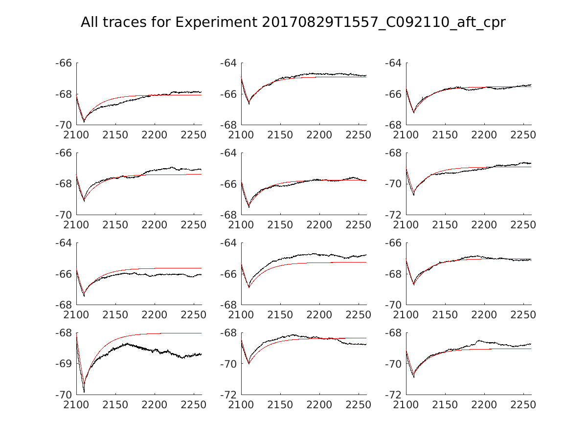 singleneuronfitting14_C092110_aft_cpr_alltraces_zoom.png