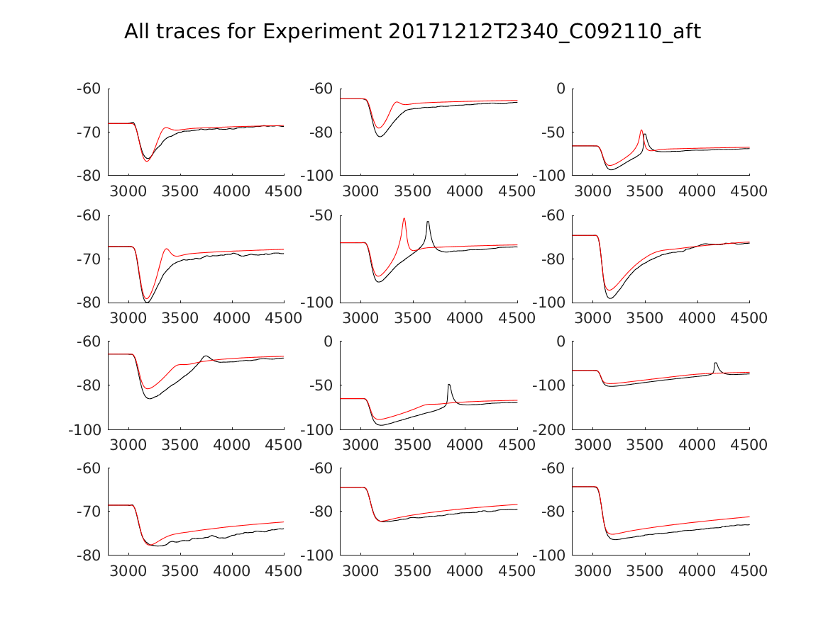 singleneuronfitting16_C092110_aft_alltraces_zoom.png