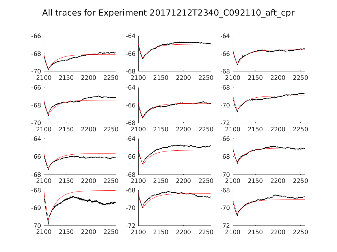 singleneuronfitting16_C092110_aft_cpr_alltraces_zoom.png