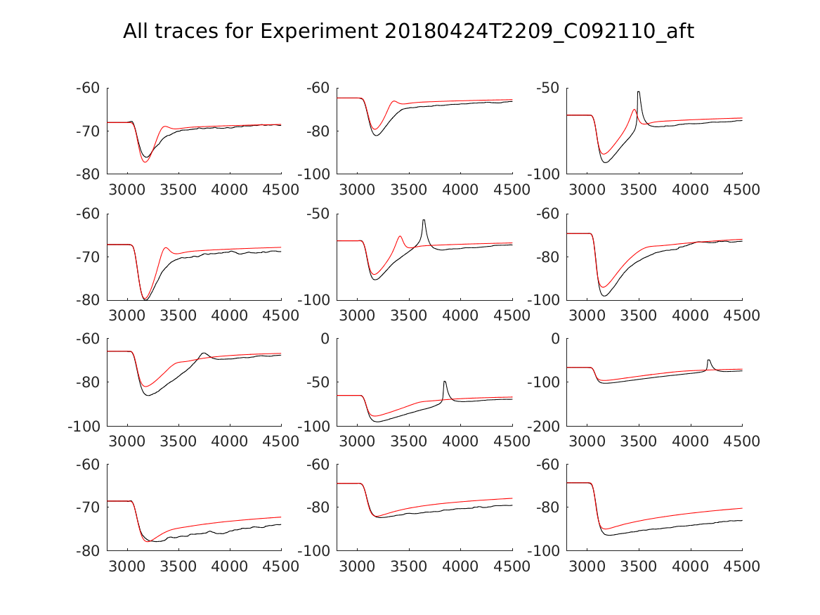 singleneuronfitting20_C092110_aft_alltraces_zoom.png