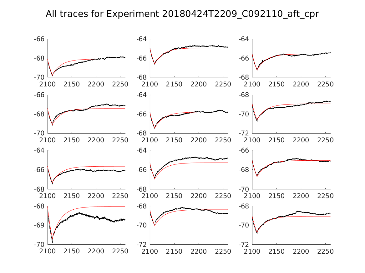 singleneuronfitting20_C092110_aft_cpr_alltraces_zoom.png